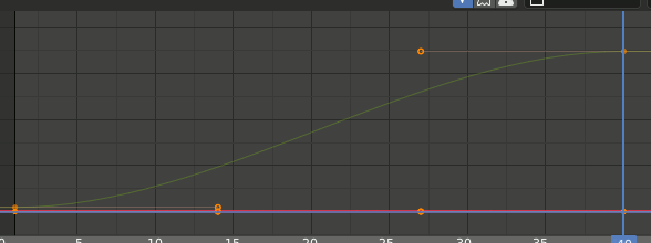 Blender 2.8 Graph Editor